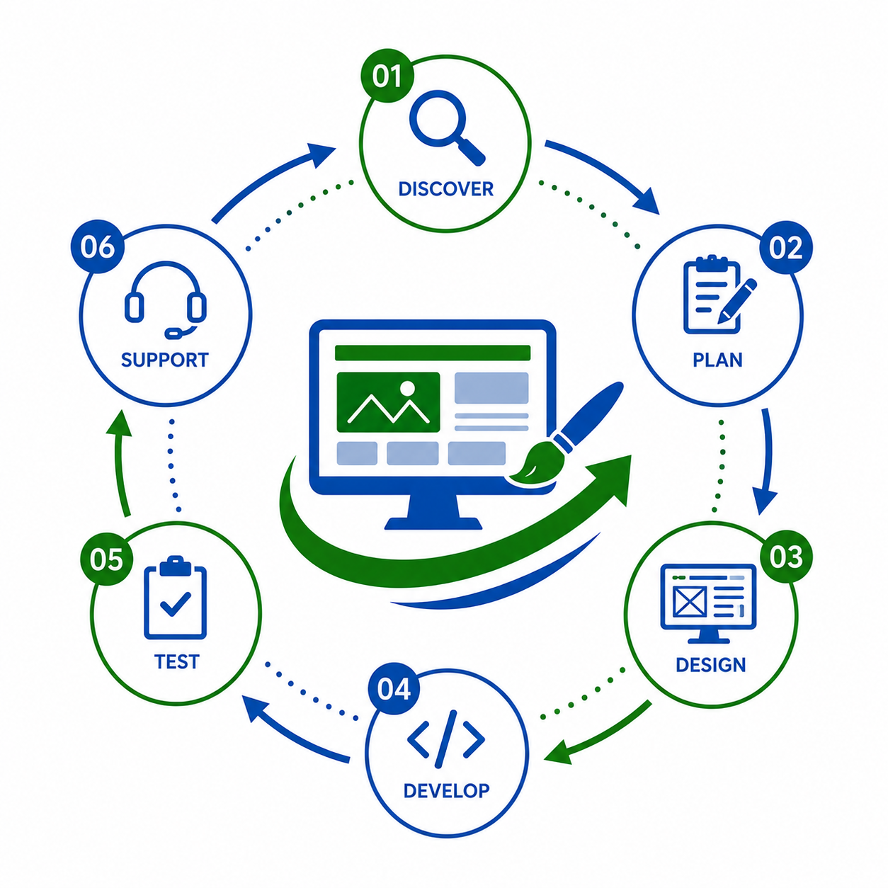 Website Design